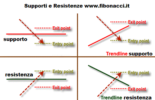 breakout trendline